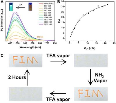 Precise Molecular Design of a Pair of New Regioisomerized Fluorophores With Opposite Fluorescent Properties